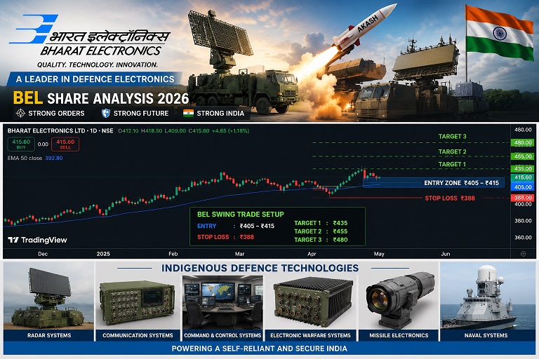 BEL Share Analysis